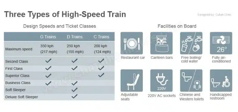 tipos de trenes de alta velocidad en china