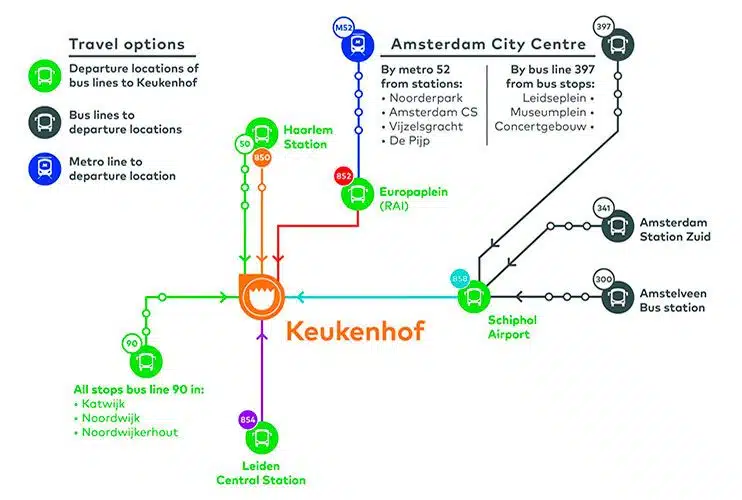 Plano de buses y metro para llegar a Keukenhof