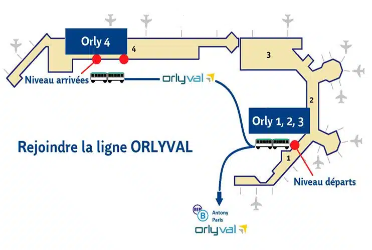 Orlyval