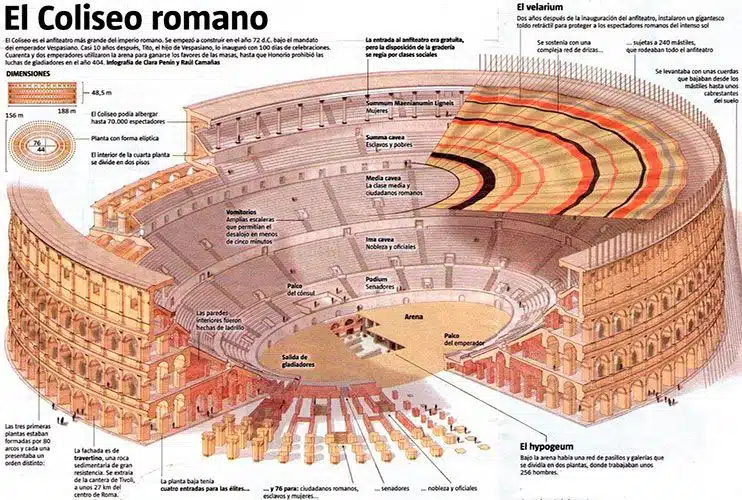 Plano del Coliseo