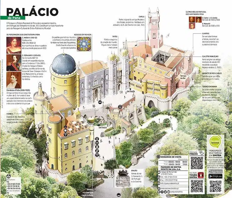 Plano de los lugares que ver en el Palacio da Pena