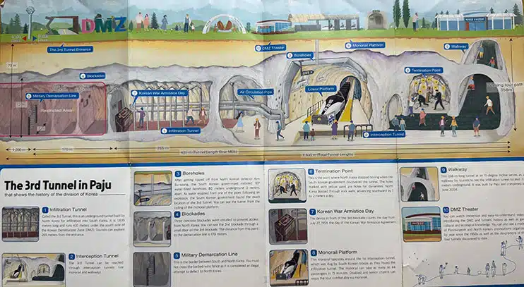 Plano tercer túnel de infiltración DMZ