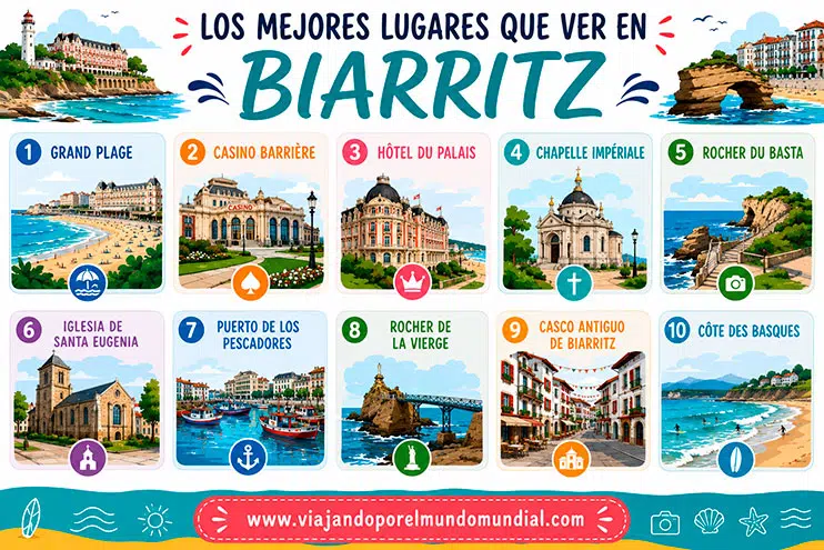 Infografía Biarritz