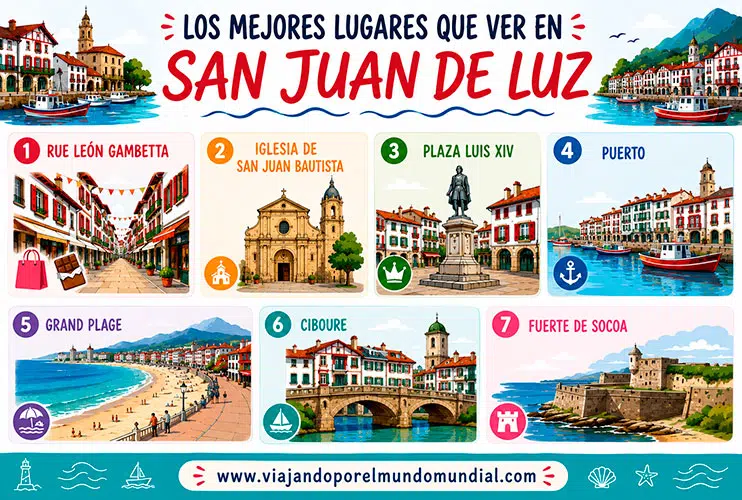 Infografía San Juan de Luz